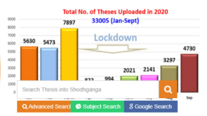 shodhganga pdf shodhganga synopsis shodhganga research papers shodhganga gu shodhganga thesis search shodhganga project topics how to use shodhganga shodhganga journals shodhganga pdf shodhganga synopsis shodhganga research papers shodhganga gu shodhganga thesis search shodhganga project topics how to use shodhganga shodhganga journals