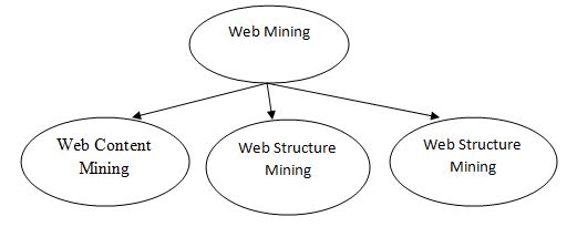 web mining