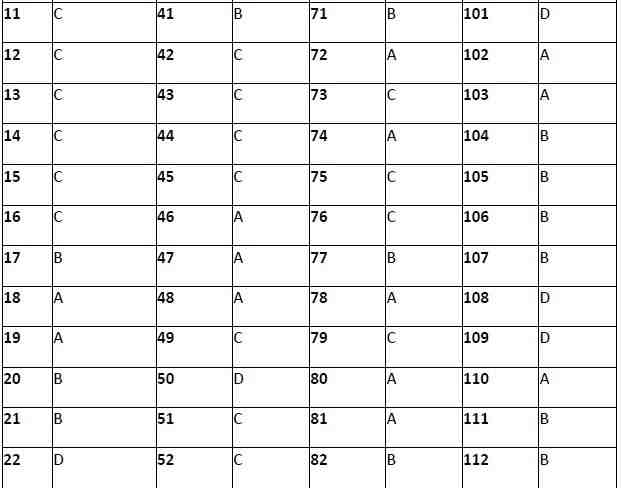 JKSSB previous year papers