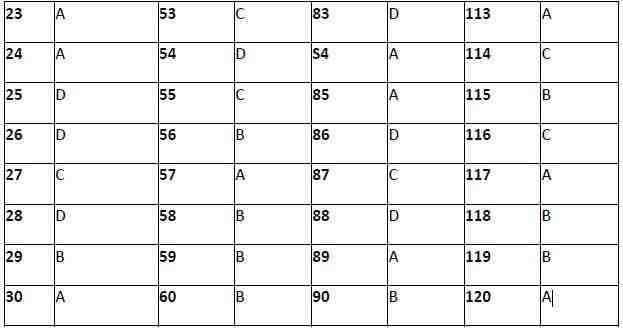 JKSSB previous year papers