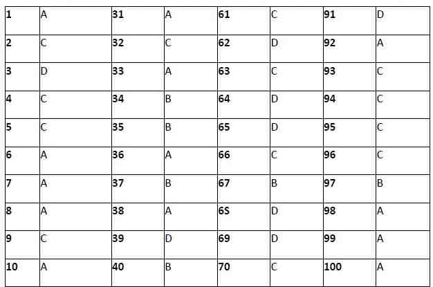 JKSSB previous year papers