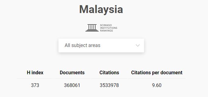 Top Malaysian Journals indexed in Scopus list  2023  PhDTalks