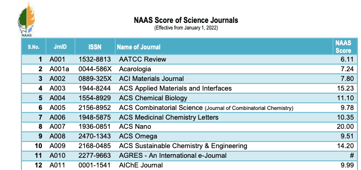 research journal of biotechnology naas rating