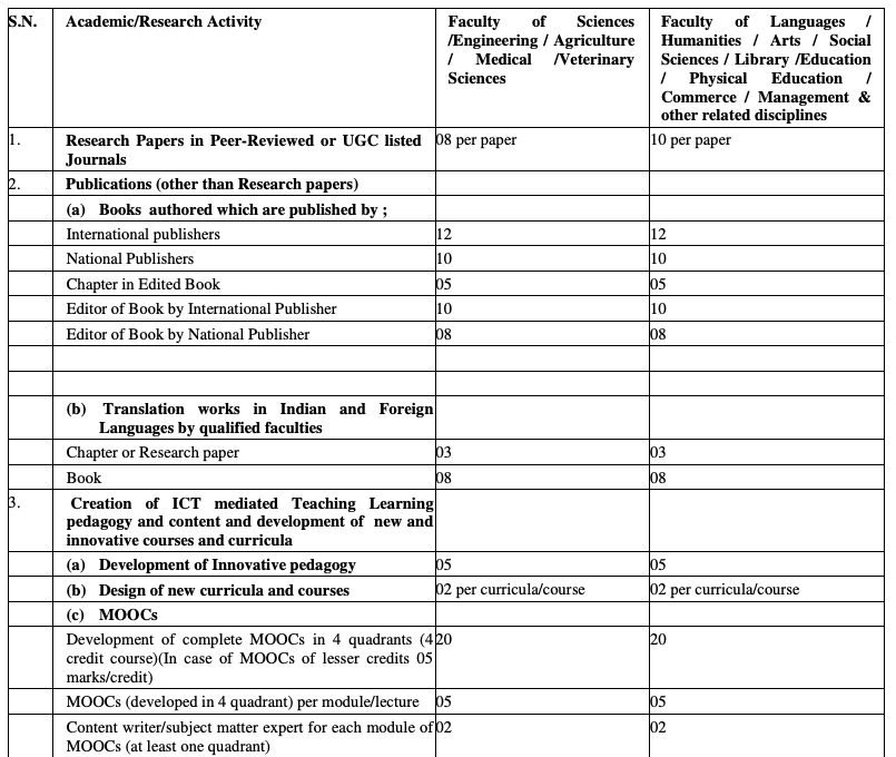 ugc-api-regulations-download-pdf-phdtalks